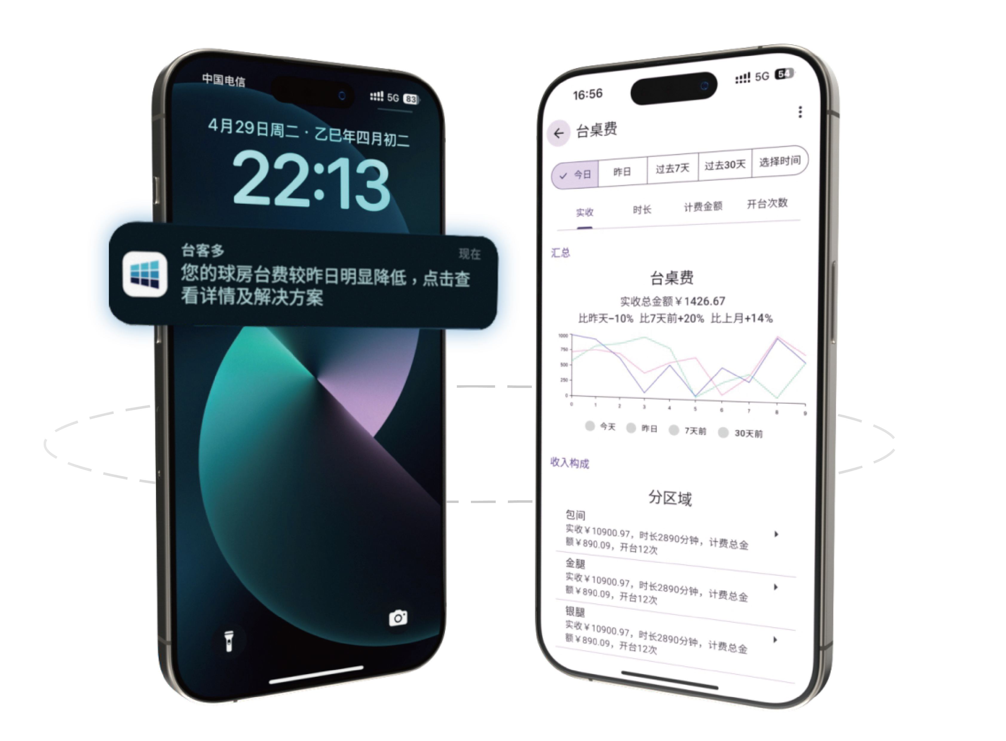 商云宝 AI · 推送提醒 + 数据分析双屏展示